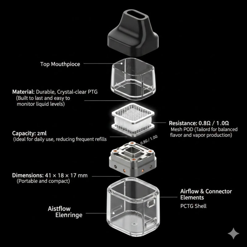 Justfog Aro Replacement Pod Cartridge in Dubai